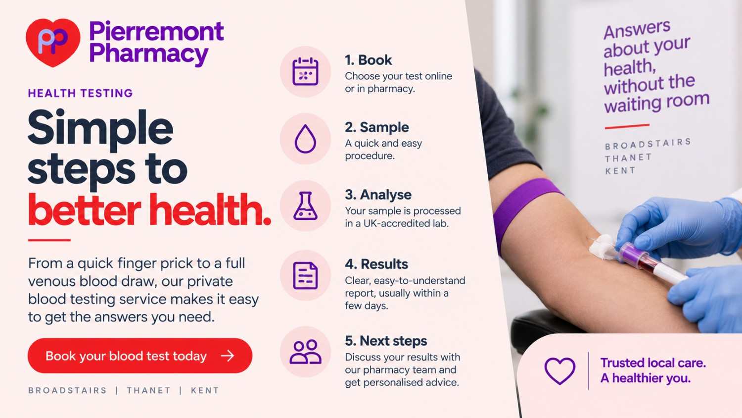 Private blood testing process at Pierremont Pharmacy in Broadstairs Private blood testing process at Pierremont Pharmacy in Broadstairs